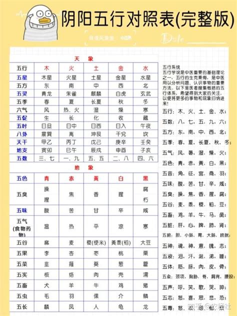 数字五行表|五行对应数字，数字五行属性查询表